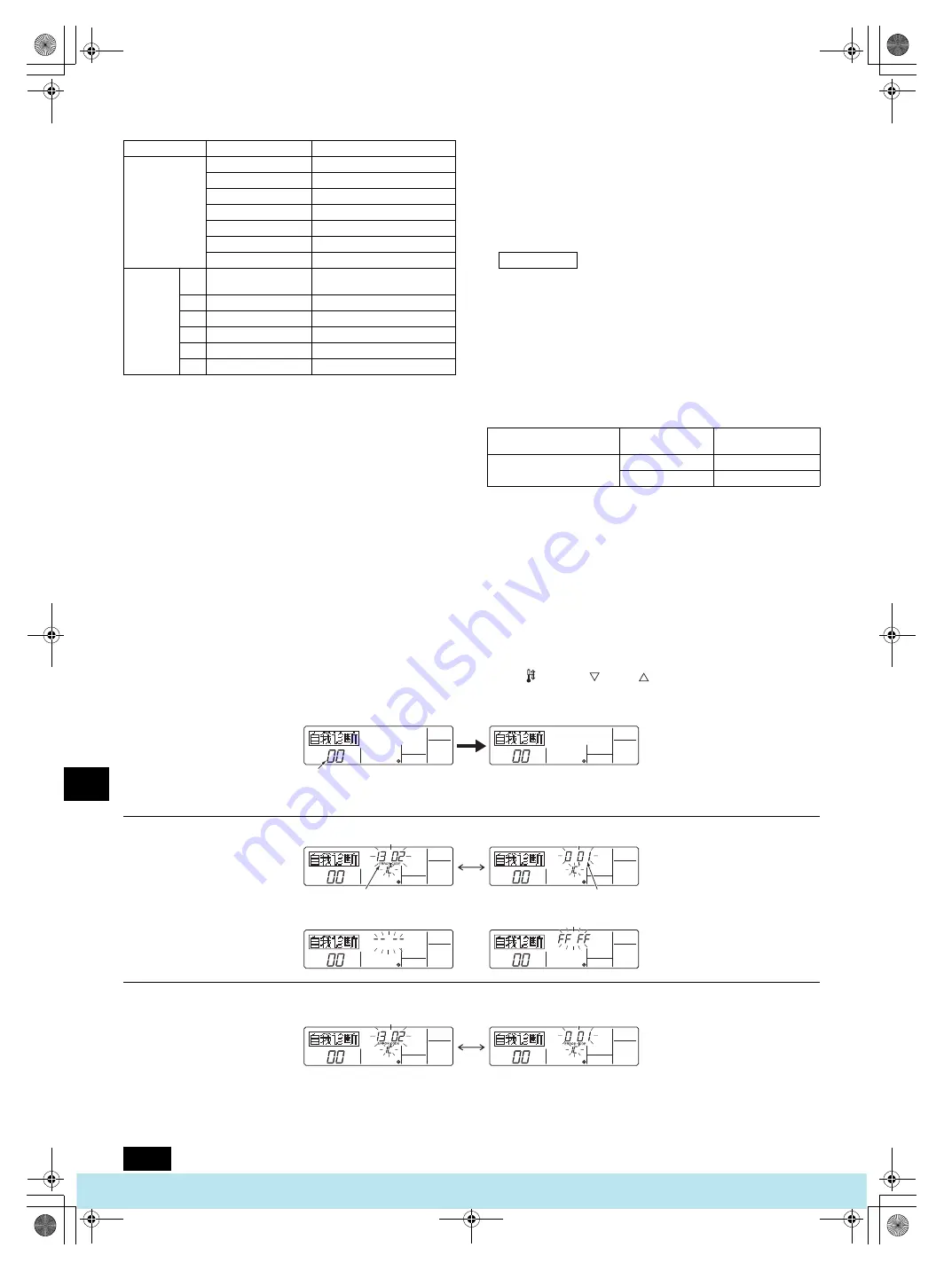 Mitsubishi Electric PFAV-P250-500-750VM-E Скачать руководство пользователя страница 134