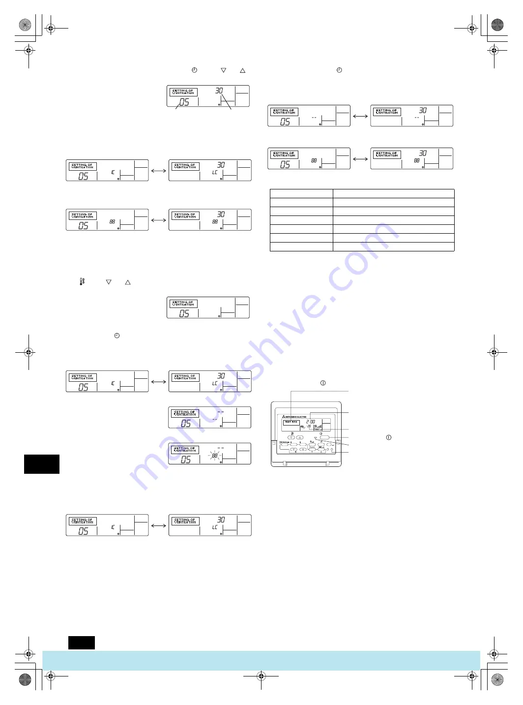 Mitsubishi Electric PFAV-P250-500-750VM-E Скачать руководство пользователя страница 150