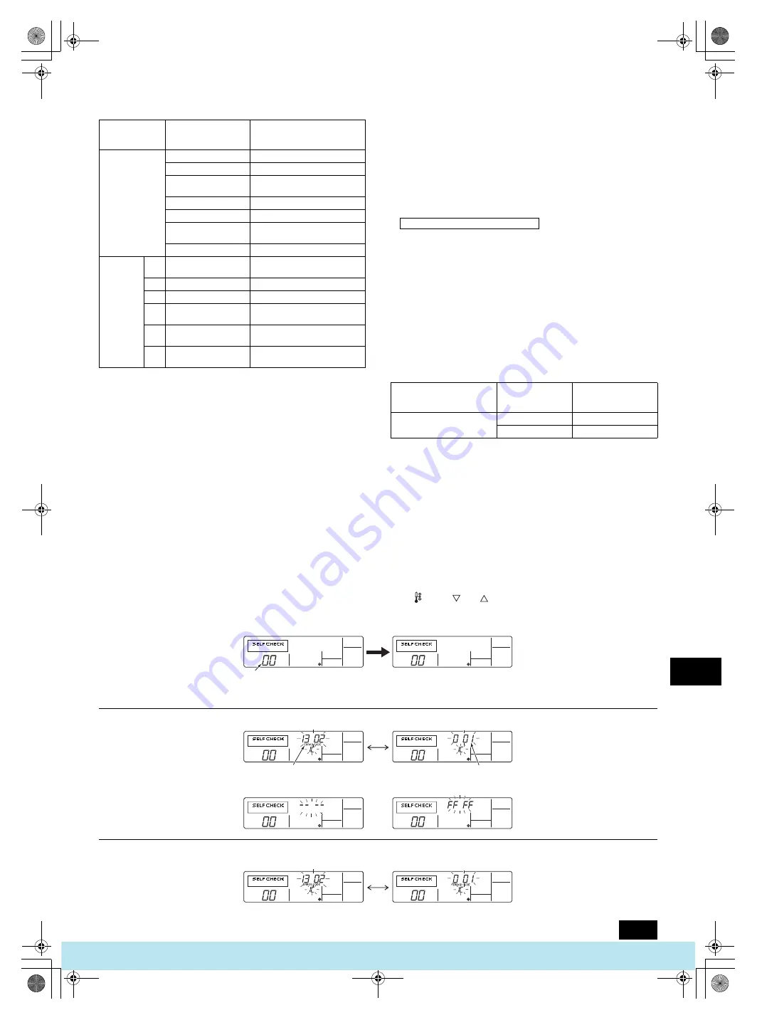 Mitsubishi Electric PFAV-P250-500-750VM-E Скачать руководство пользователя страница 151