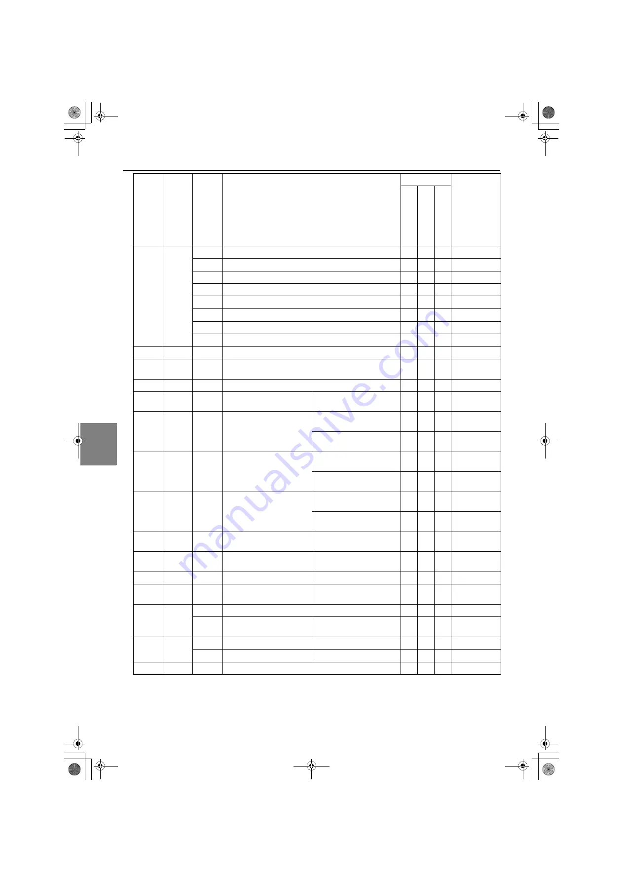 Mitsubishi Electric PFD-P250VM-E Скачать руководство пользователя страница 135