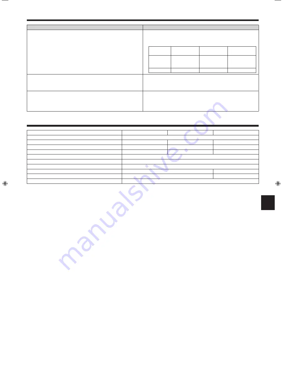 Mitsubishi Electric PKA-M-KA Operation Manual Download Page 67