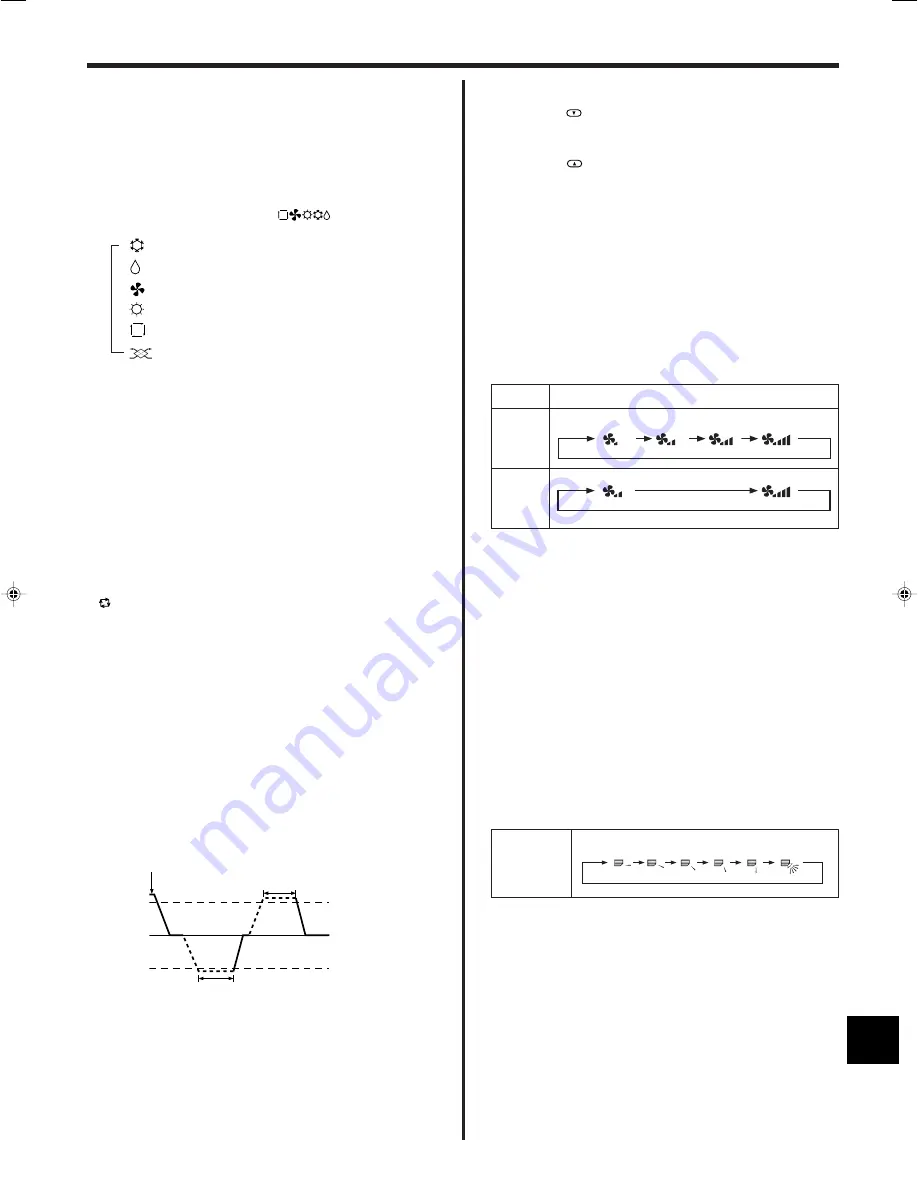 Mitsubishi Electric PKA-RP FAL Operation Manual Download Page 7