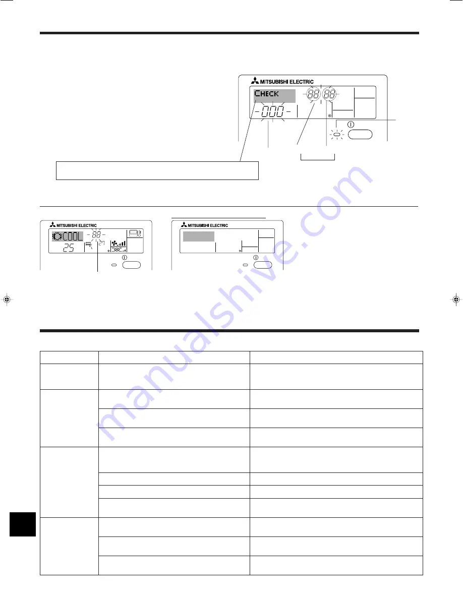 Mitsubishi Electric PKA-RP FAL Operation Manual Download Page 12