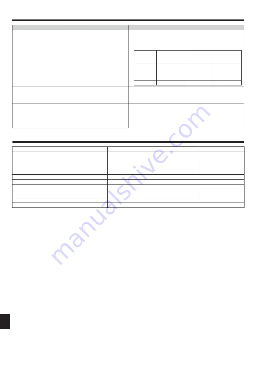 Mitsubishi Electric PKA-RP KAL Operation Manual Download Page 134