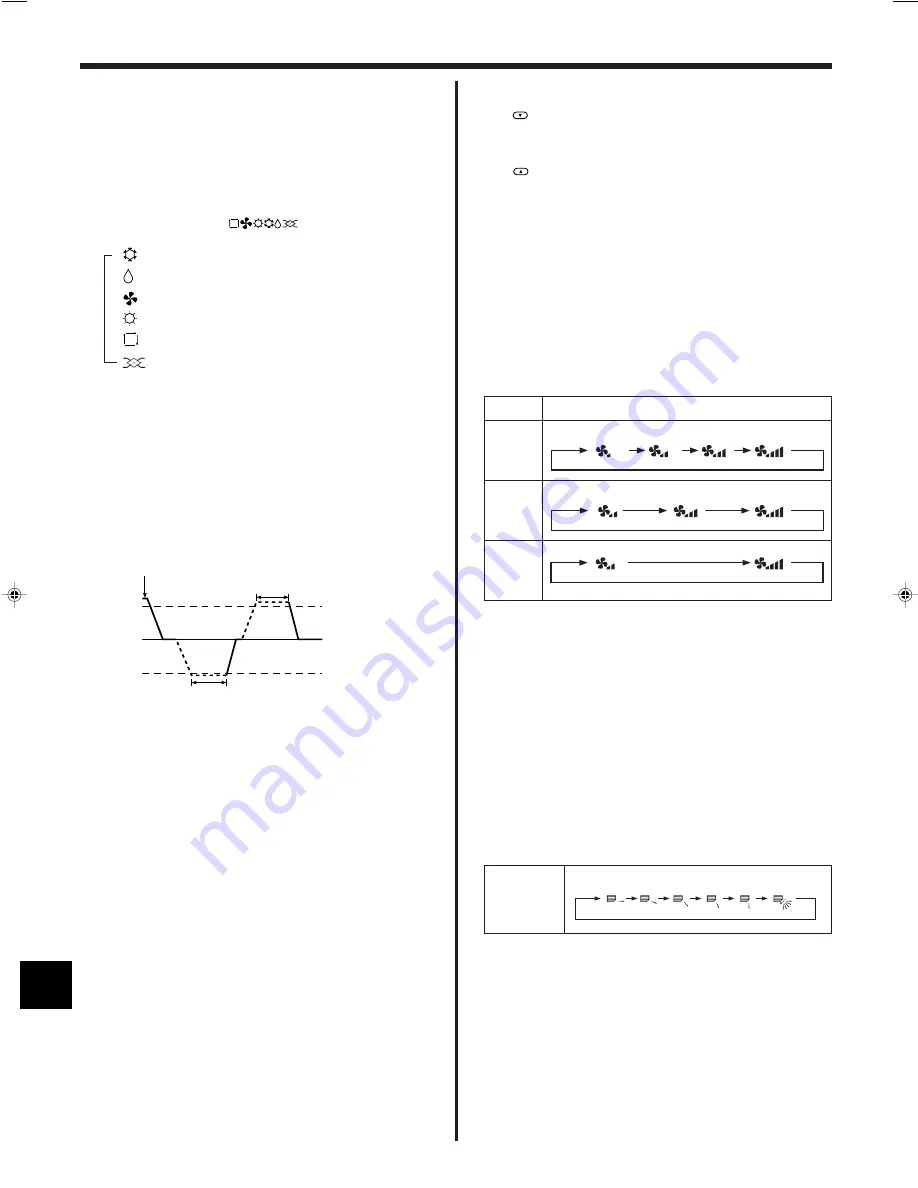 Mitsubishi Electric PKFY-NAMU-E Скачать руководство пользователя страница 6