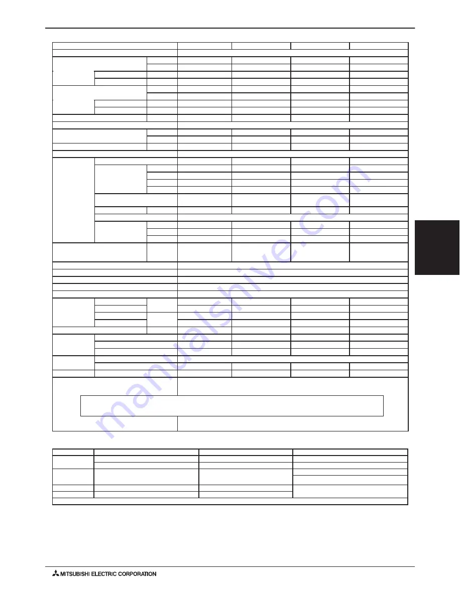 Mitsubishi Electric PKFY-P NAMU-E Engineering Manual Download Page 3