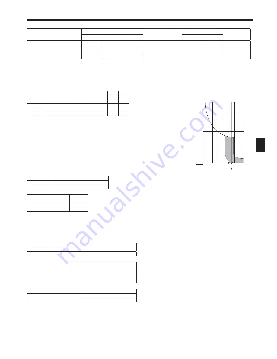 Mitsubishi Electric PKFY-P-VKM-E Скачать руководство пользователя страница 11