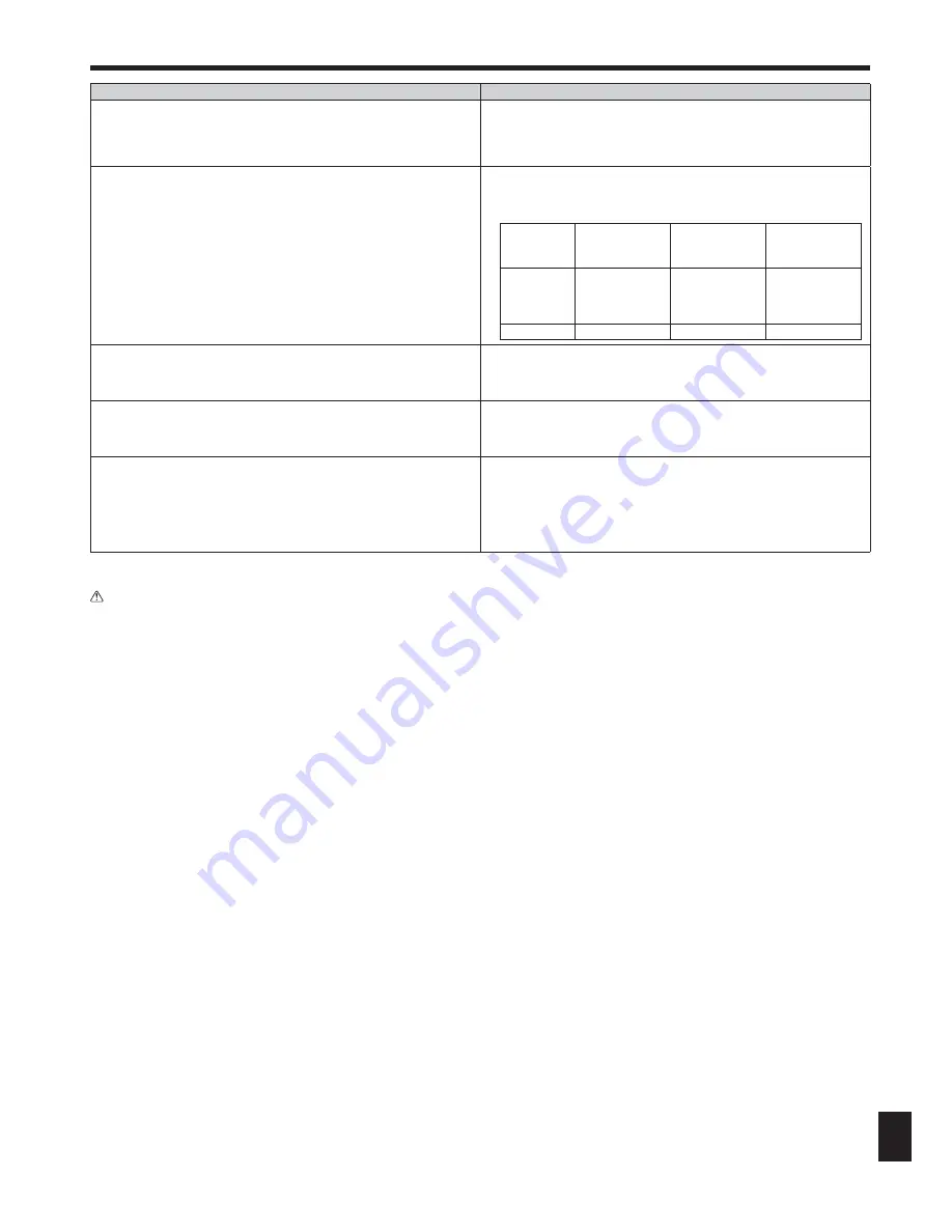 Mitsubishi Electric PKFY-P-VKM-E Скачать руководство пользователя страница 36