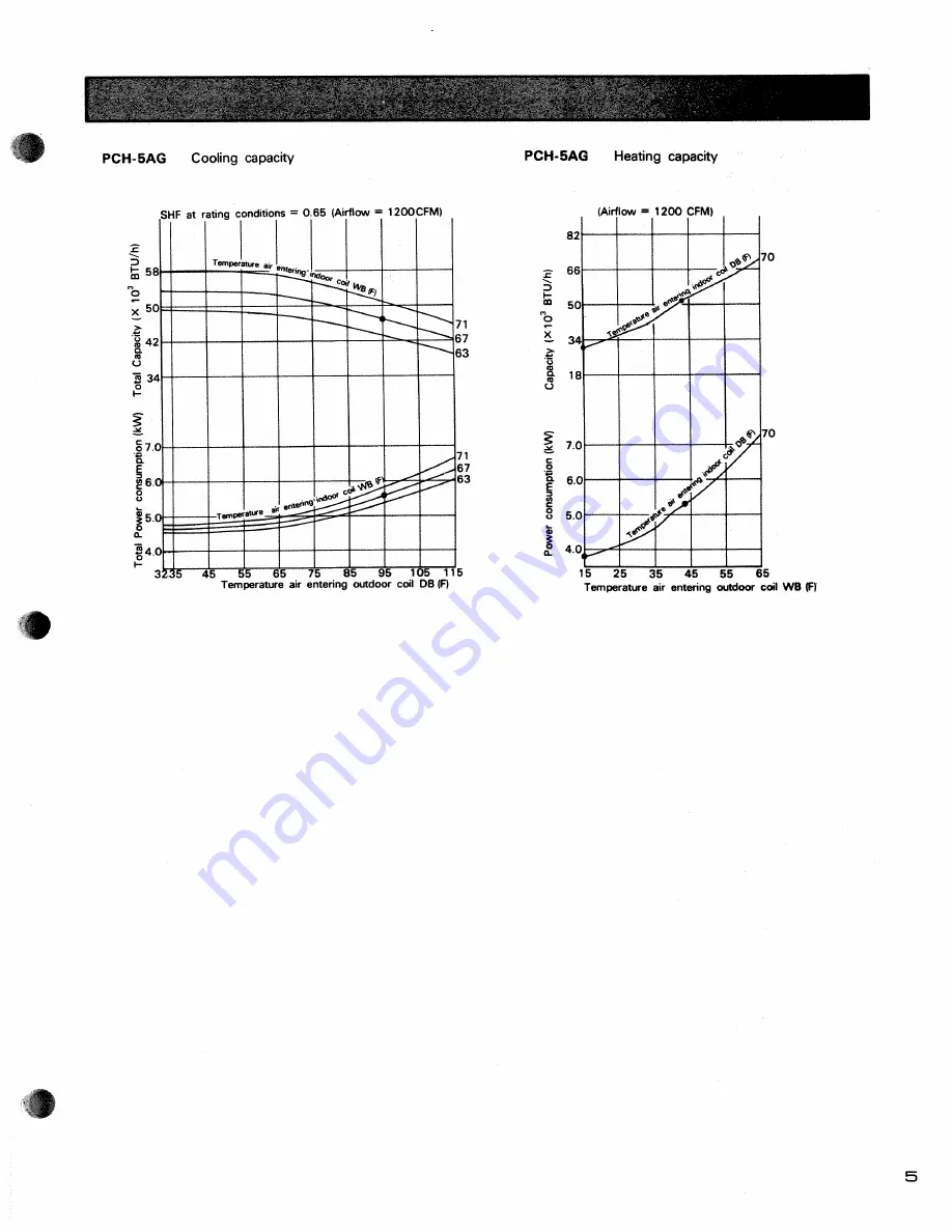 Mitsubishi Electric PKH-18AG Technical & Service Manual Download Page 10