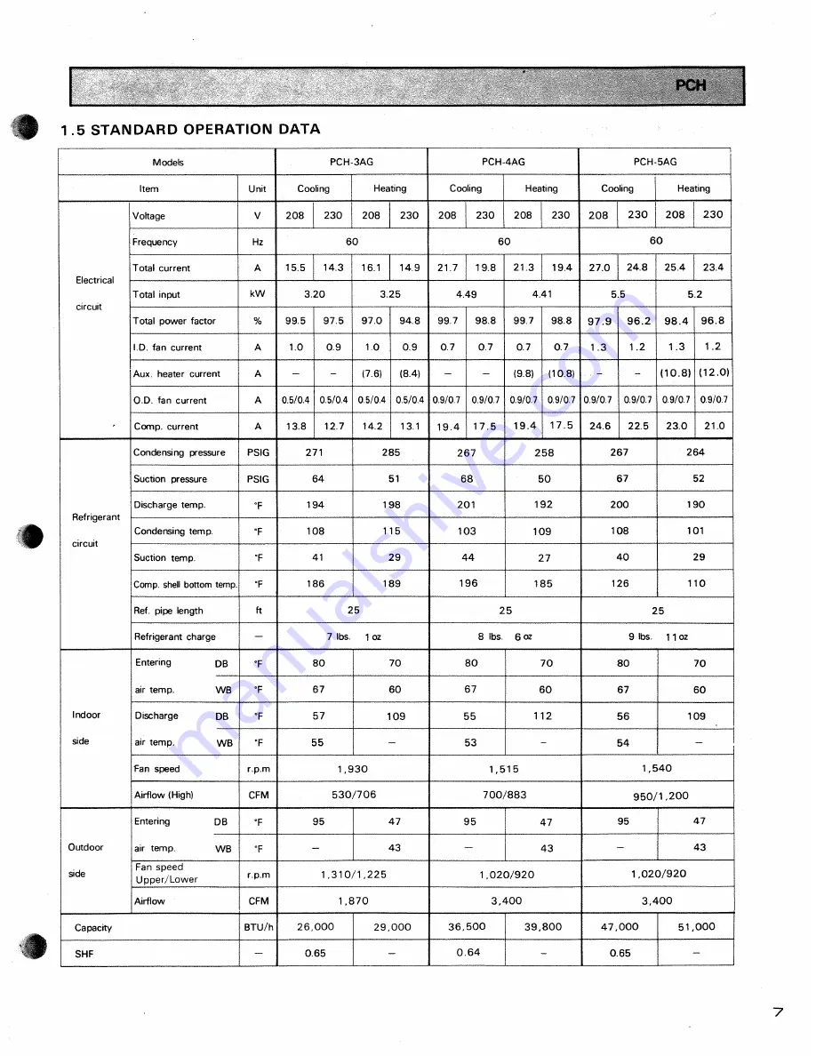 Mitsubishi Electric PKH-18AG Technical & Service Manual Download Page 12