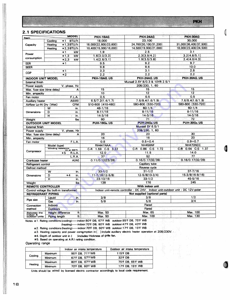 Mitsubishi Electric PKH-18AG Technical & Service Manual Download Page 21