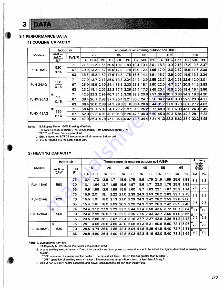 Mitsubishi Electric PKH-18AG Technical & Service Manual Download Page 32