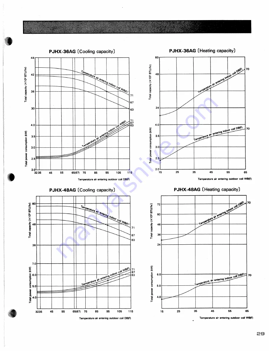 Mitsubishi Electric PKH-18AG Technical & Service Manual Download Page 34