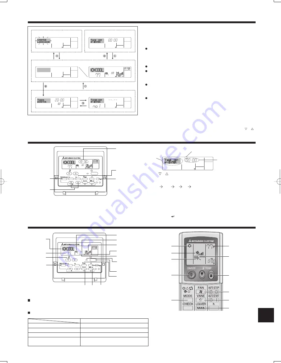 Mitsubishi Electric PLA-A.BA Скачать руководство пользователя страница 45