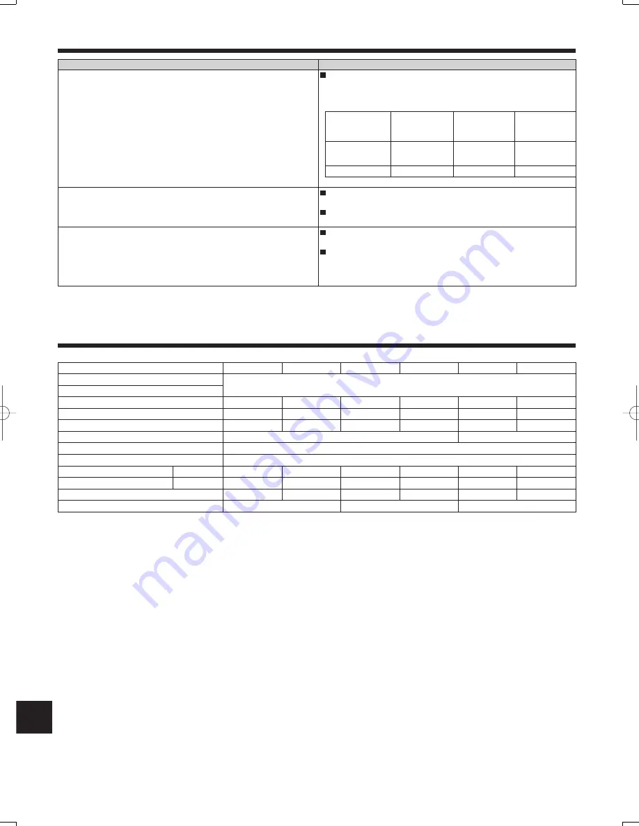 Mitsubishi Electric PLA-A.BA Operation Manual Download Page 60