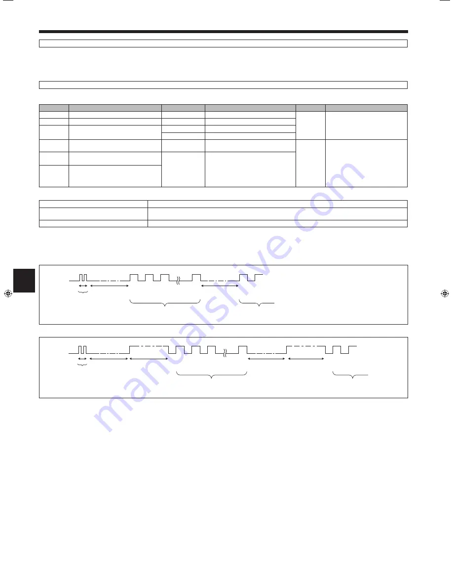 Mitsubishi Electric PLA-RP.EA Series Скачать руководство пользователя страница 68