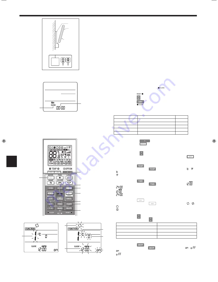 Mitsubishi Electric PLA-RP.EA Series Скачать руководство пользователя страница 100