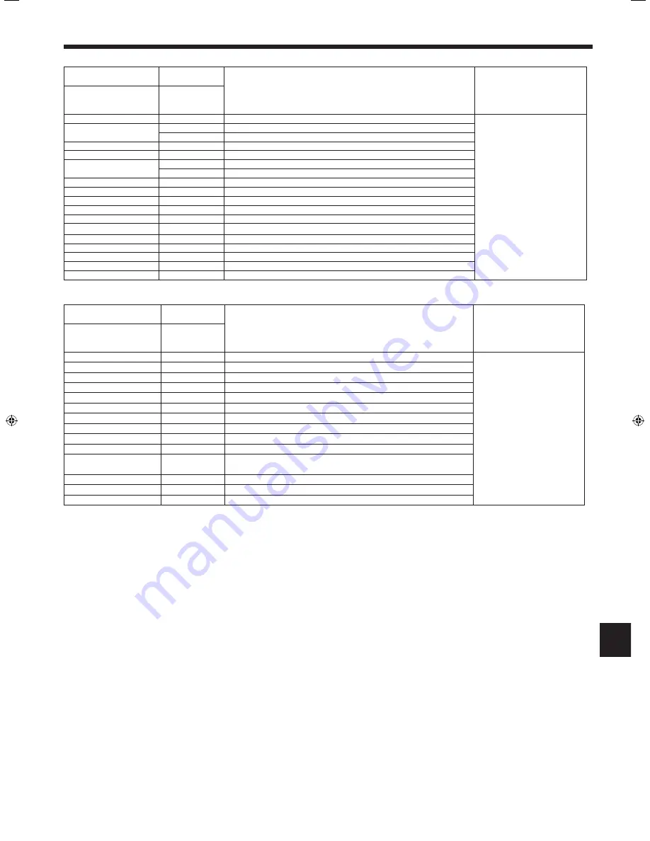 Mitsubishi Electric PLA-RP.EA Series Скачать руководство пользователя страница 177