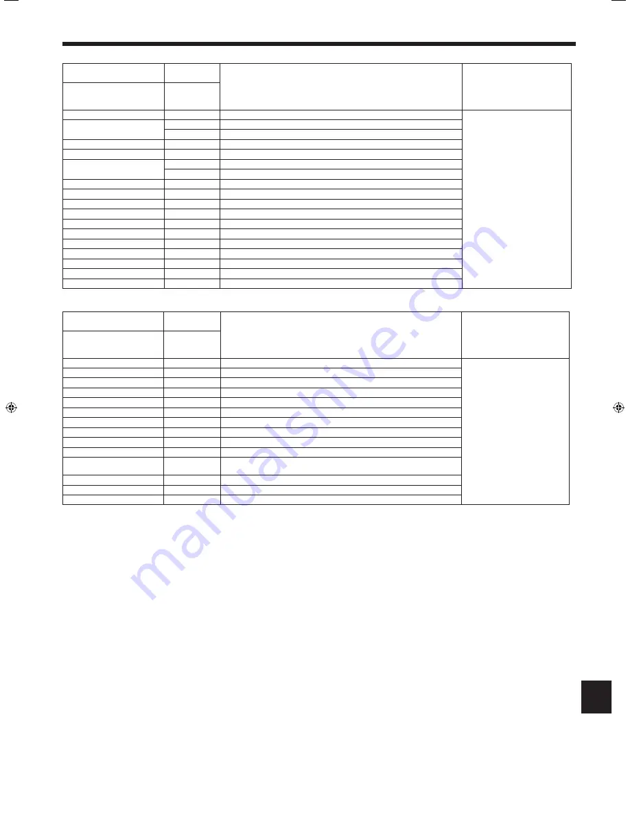 Mitsubishi Electric PLA-RP.EA Series Скачать руководство пользователя страница 213