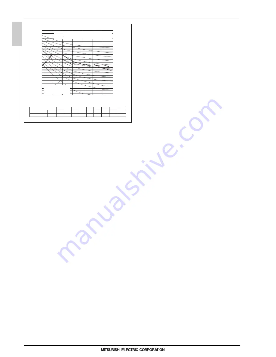 Mitsubishi Electric PQHY-P200-900Y(S)LM-A Скачать руководство пользователя страница 33