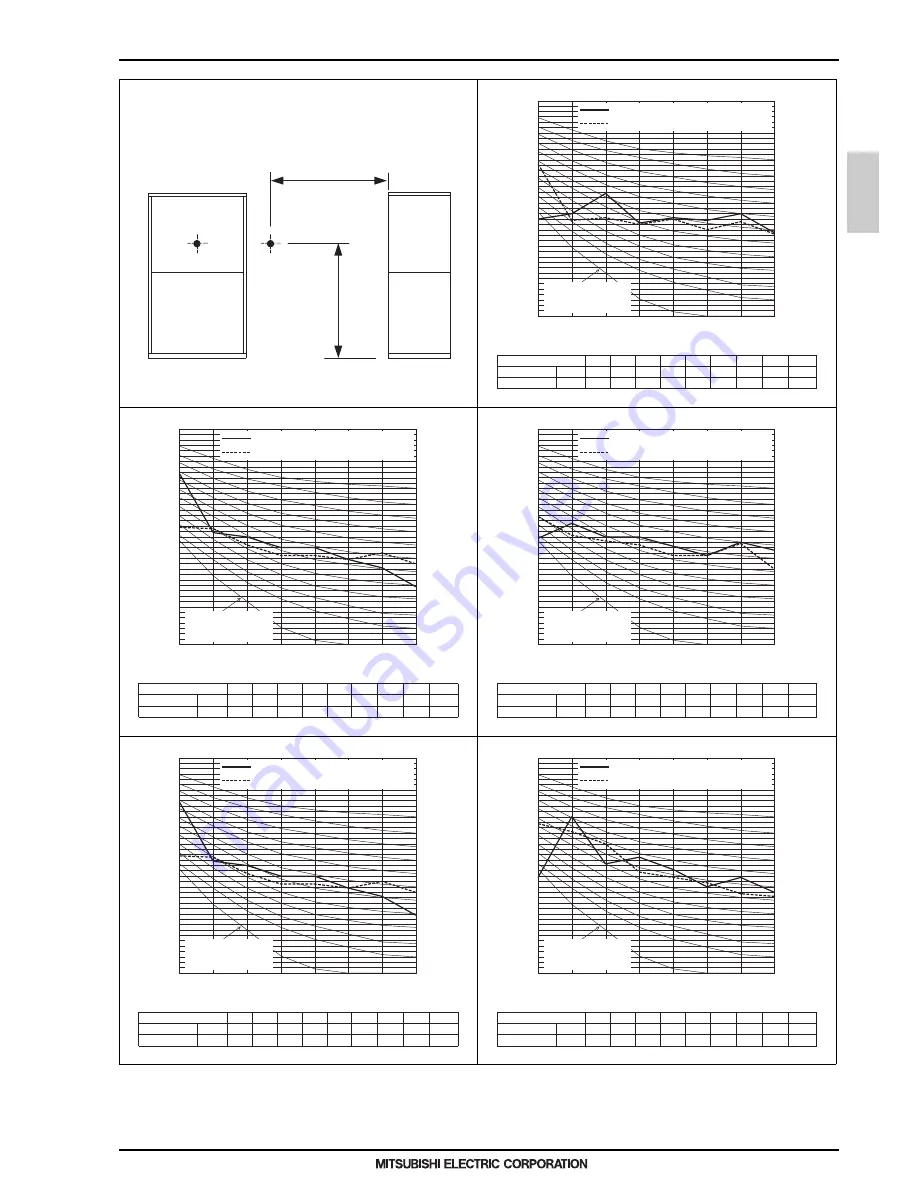 Mitsubishi Electric PQHY-P200-900Y(S)LM-A Скачать руководство пользователя страница 114