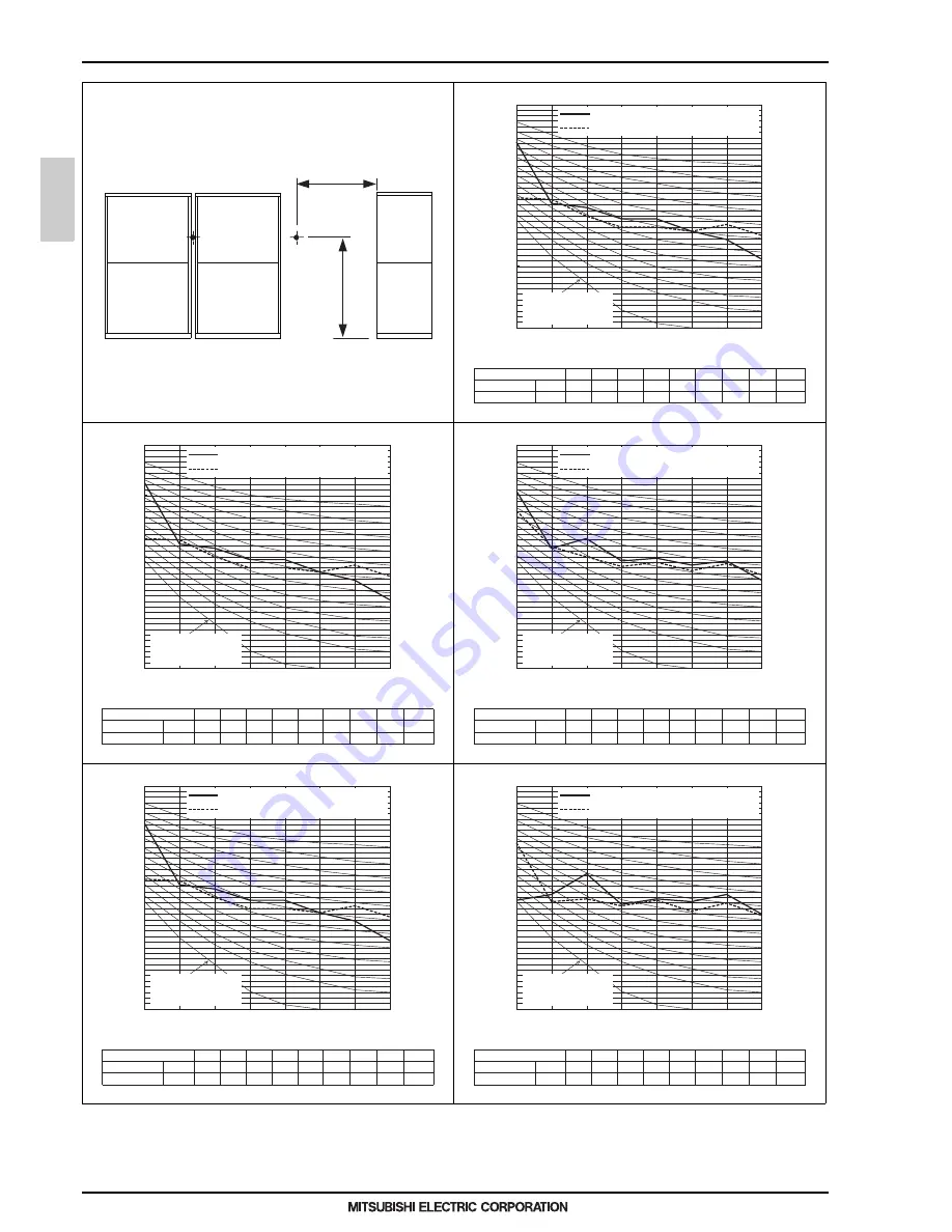 Mitsubishi Electric PQHY-P200-900Y(S)LM-A Скачать руководство пользователя страница 117