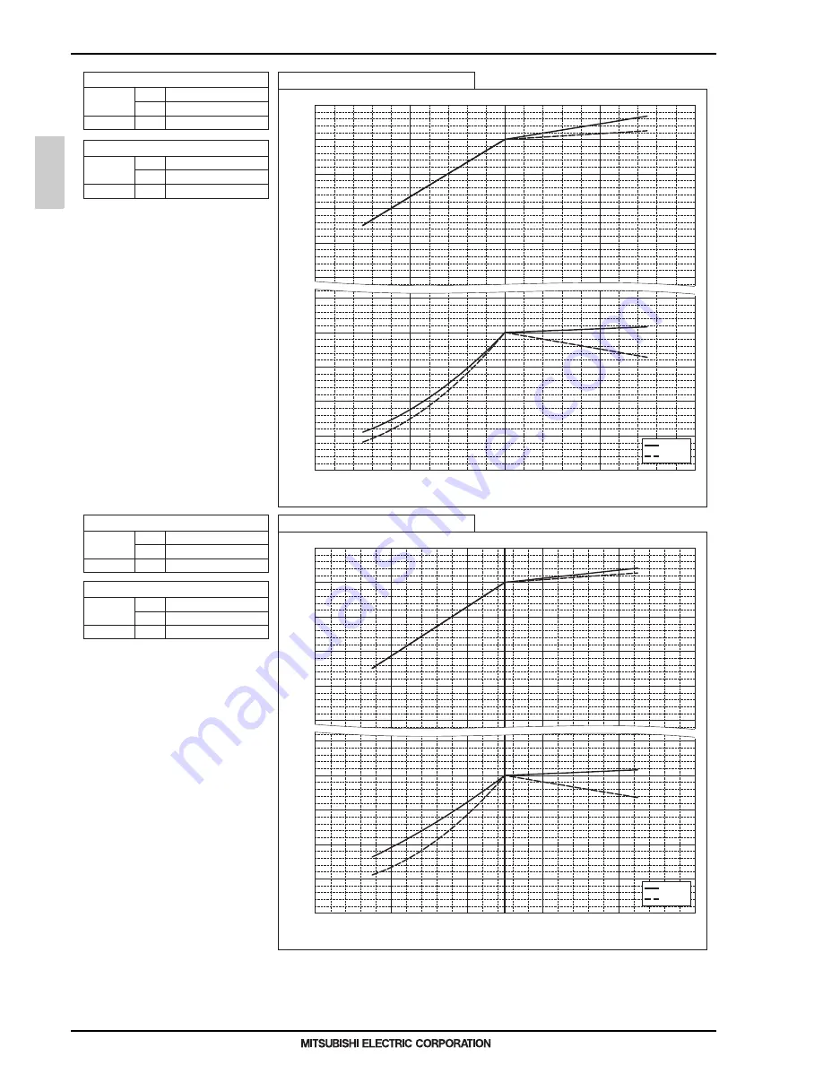 Mitsubishi Electric PQHY-P200-900Y(S)LM-A Скачать руководство пользователя страница 139