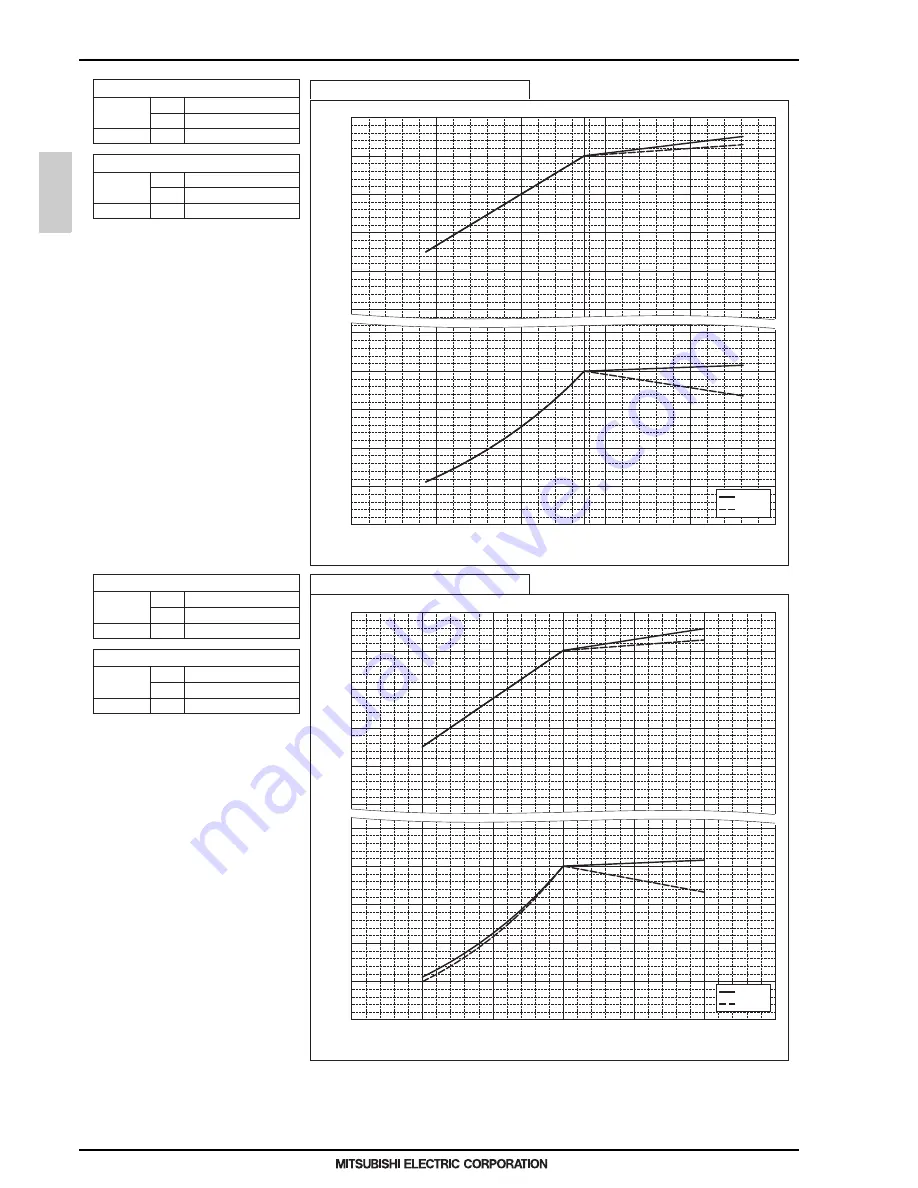 Mitsubishi Electric PQHY-P200-900Y(S)LM-A Скачать руководство пользователя страница 143