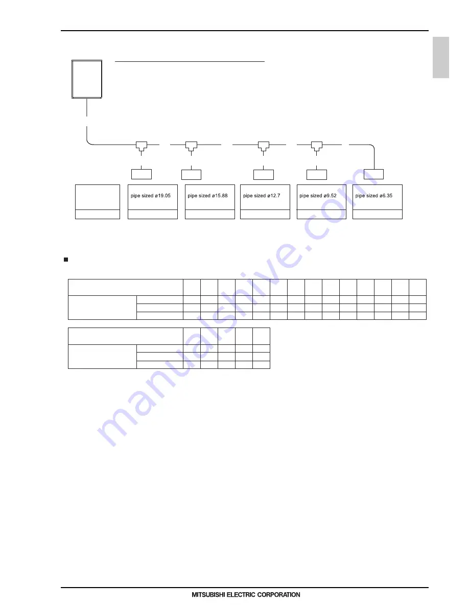 Mitsubishi Electric PQHY-P200-900Y(S)LM-A Скачать руководство пользователя страница 198