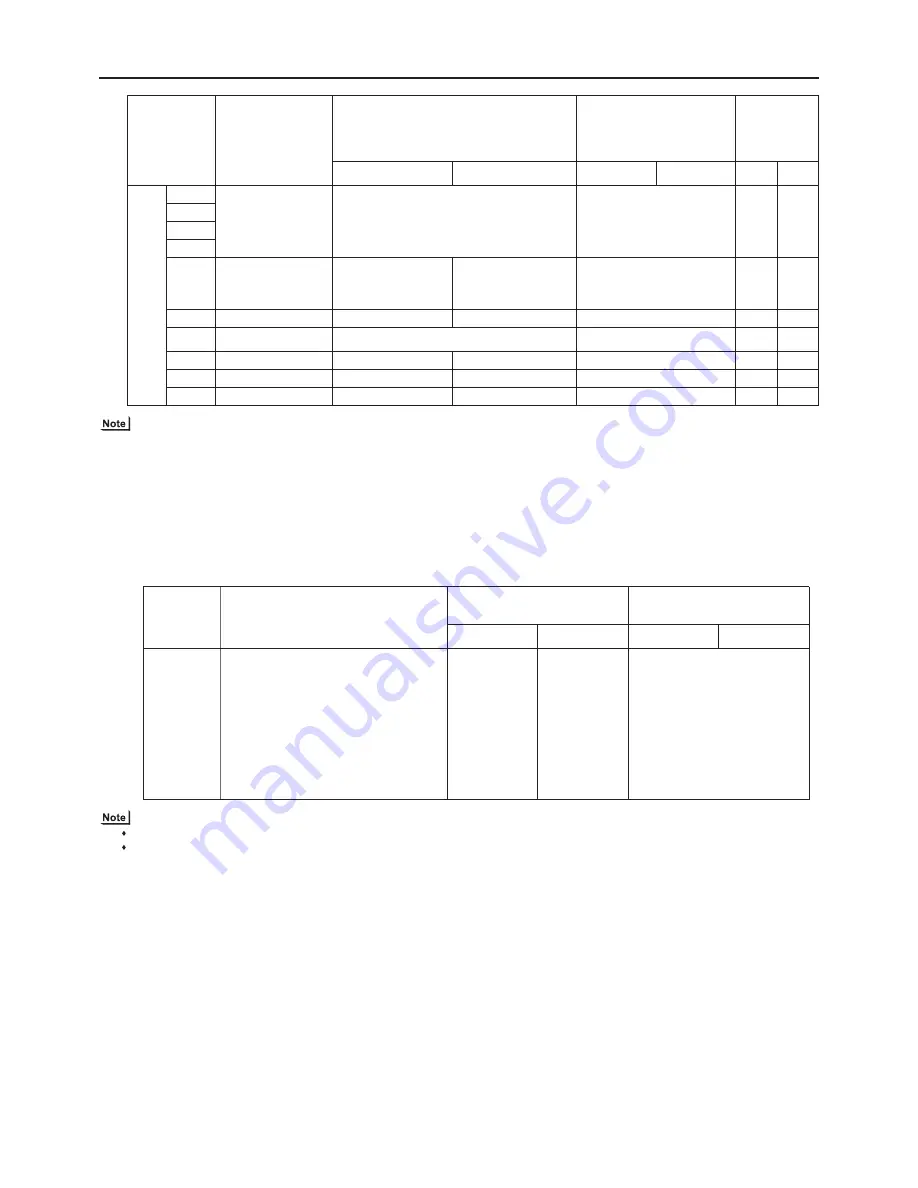 Mitsubishi Electric PUHY-(E)P300 Скачать руководство пользователя страница 92