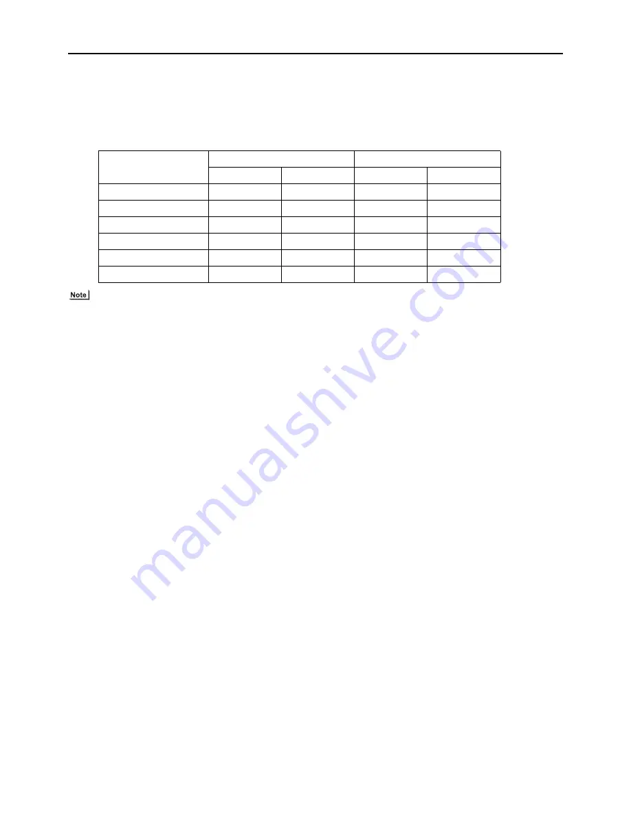 Mitsubishi Electric PUHY-(E)P300 Service Handbook Download Page 98