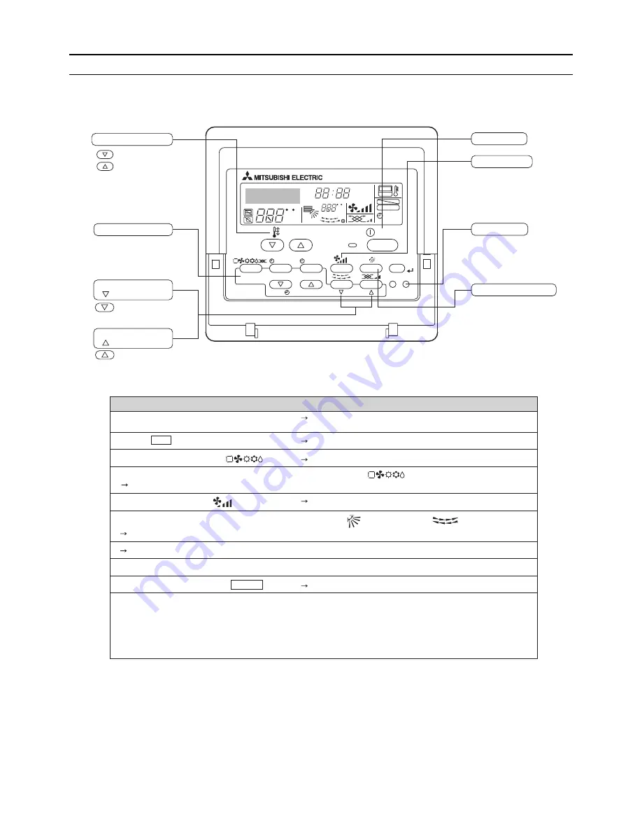 Mitsubishi Electric PUHY-(E)P300 Скачать руководство пользователя страница 117