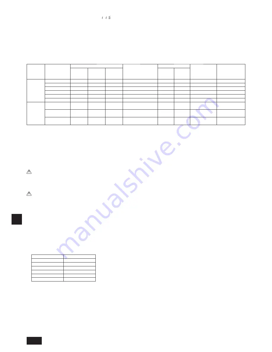 Mitsubishi Electric PUHY-EP-YHM-A Installation Manual Download Page 20