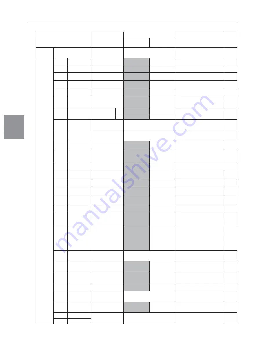 Mitsubishi Electric PUHY-HP120TNU-A Service Handbook Download Page 91