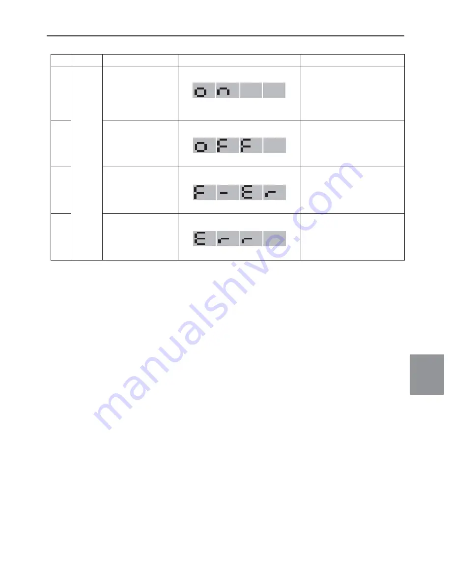 Mitsubishi Electric PUHY-HP120TNU-A Скачать руководство пользователя страница 290