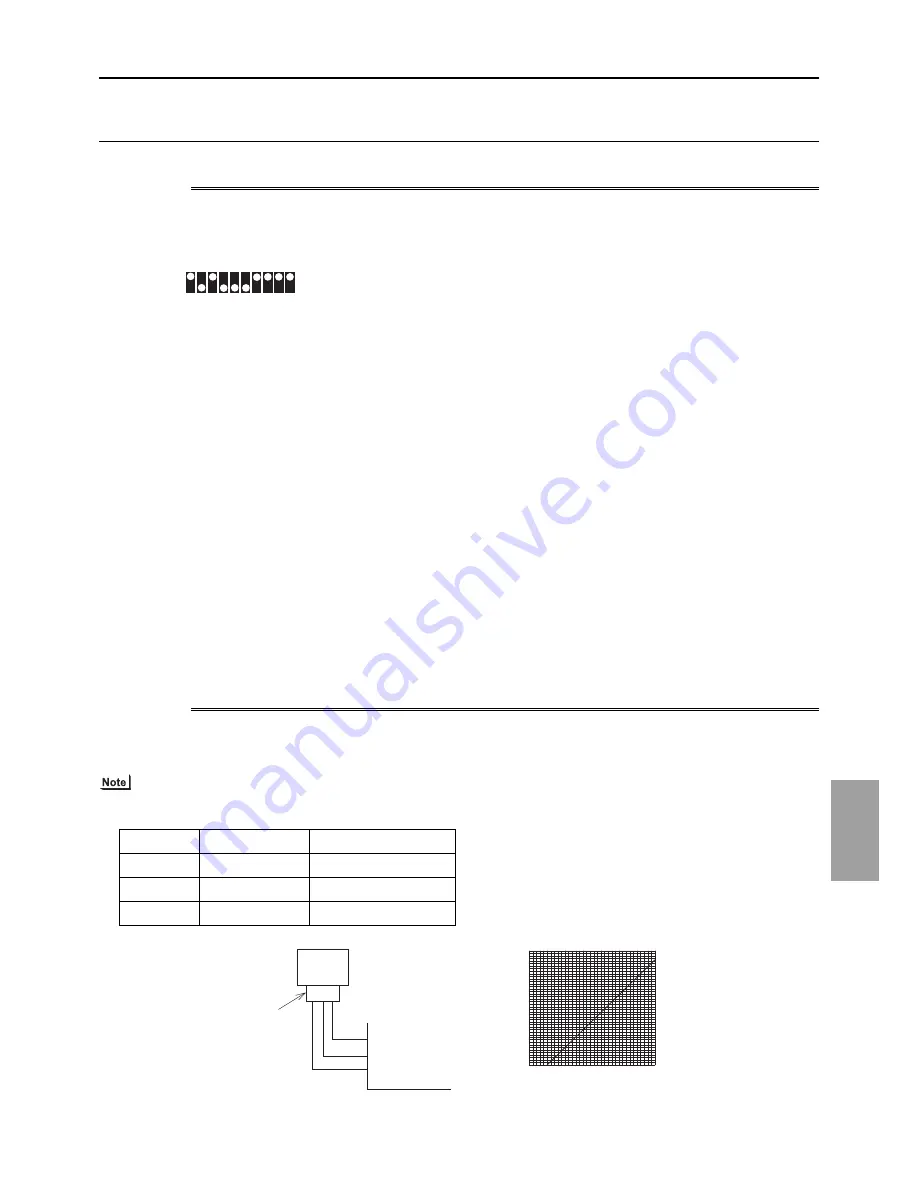 Mitsubishi Electric PUHY-P1000 Скачать руководство пользователя страница 262