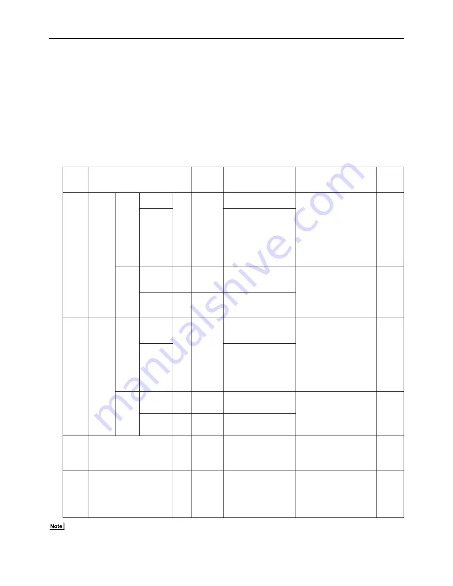 Mitsubishi Electric PUHY-RP200 Service Handbook Download Page 52