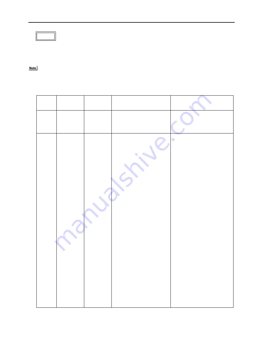 Mitsubishi Electric PUHY-RP200 Service Handbook Download Page 198