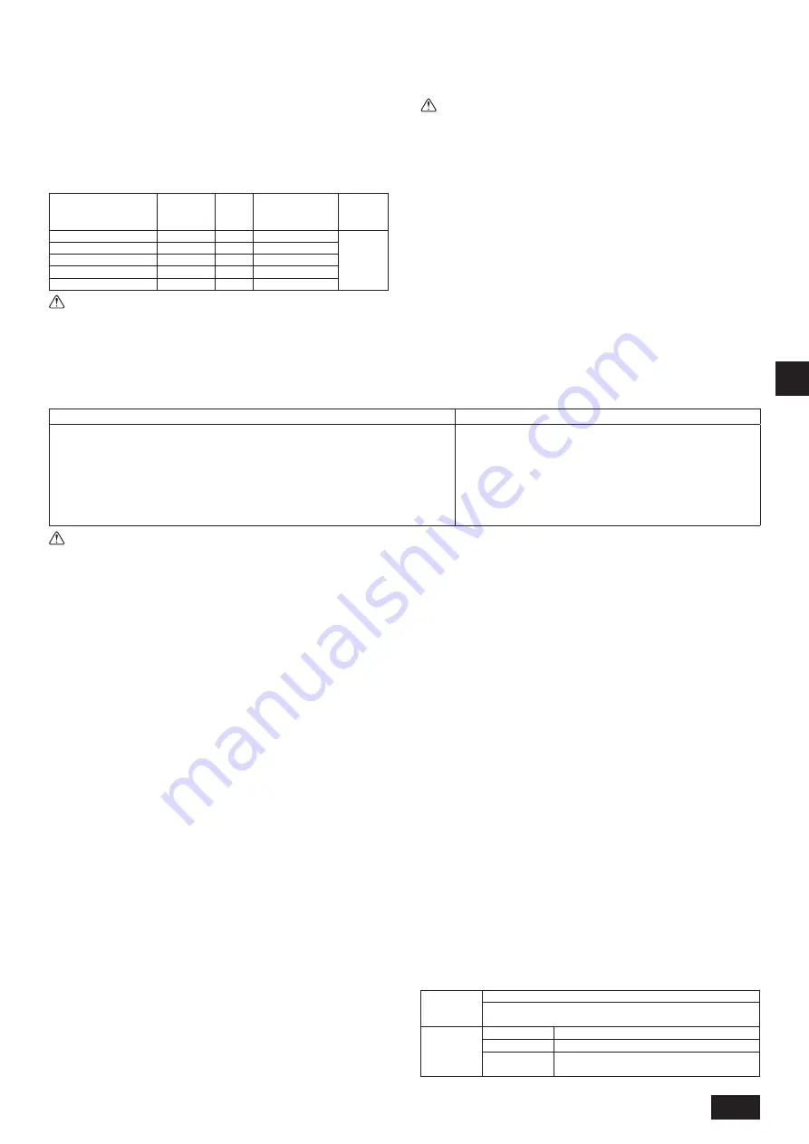 Mitsubishi Electric PUHY-RP200YJM-B Скачать руководство пользователя страница 41