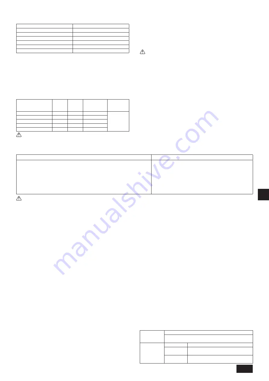 Mitsubishi Electric PUHY-RP200YJM-B Installation Manual Download Page 101