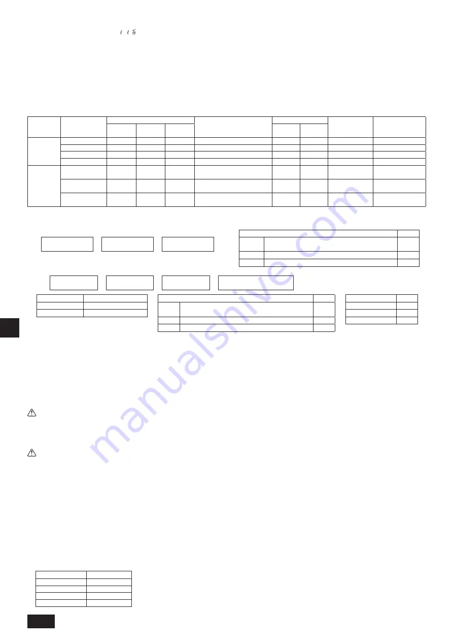 Mitsubishi Electric PUHY-RP200YJM-B Installation Manual Download Page 104