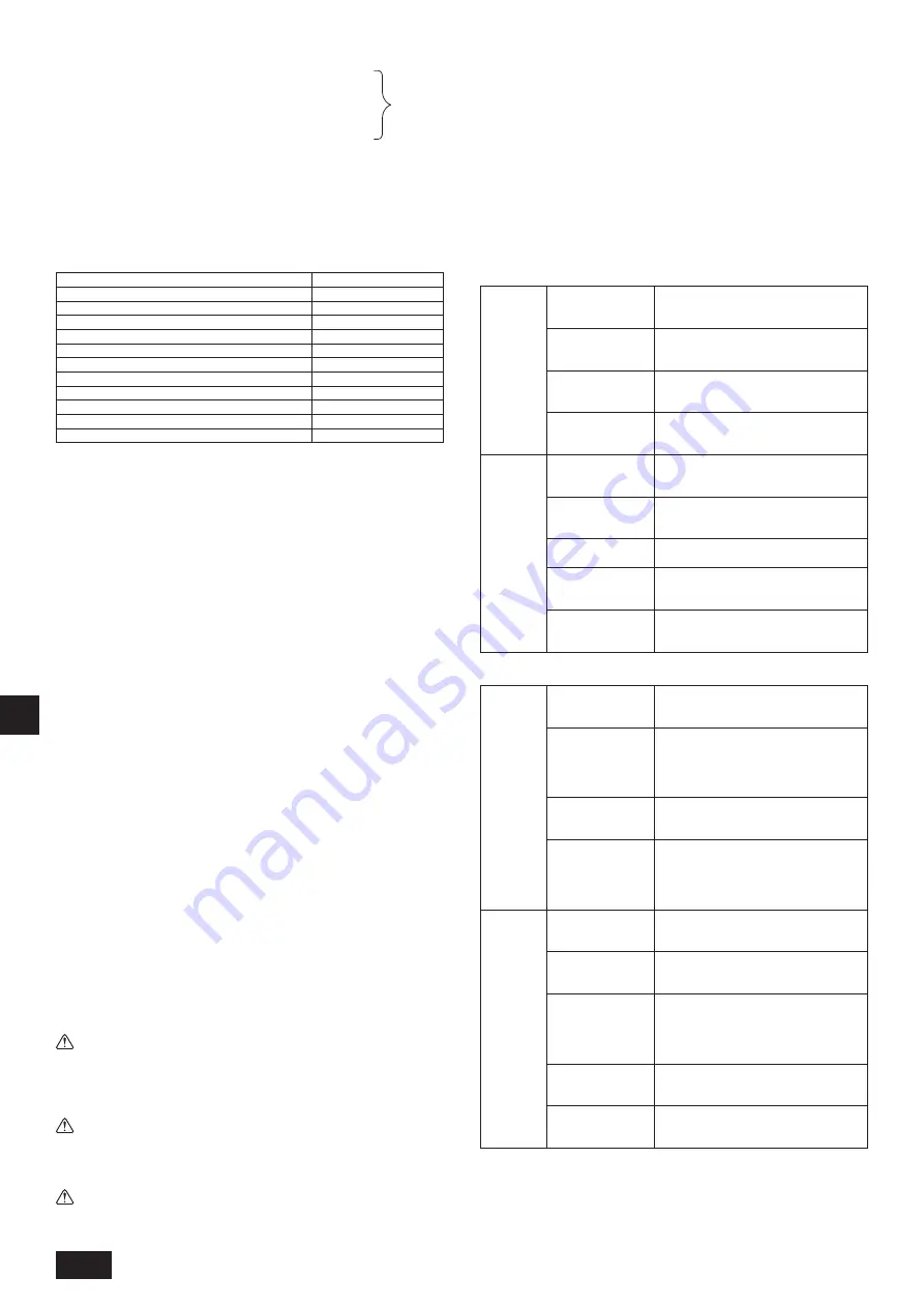 Mitsubishi Electric PUHY-RP200YJM-B Скачать руководство пользователя страница 112