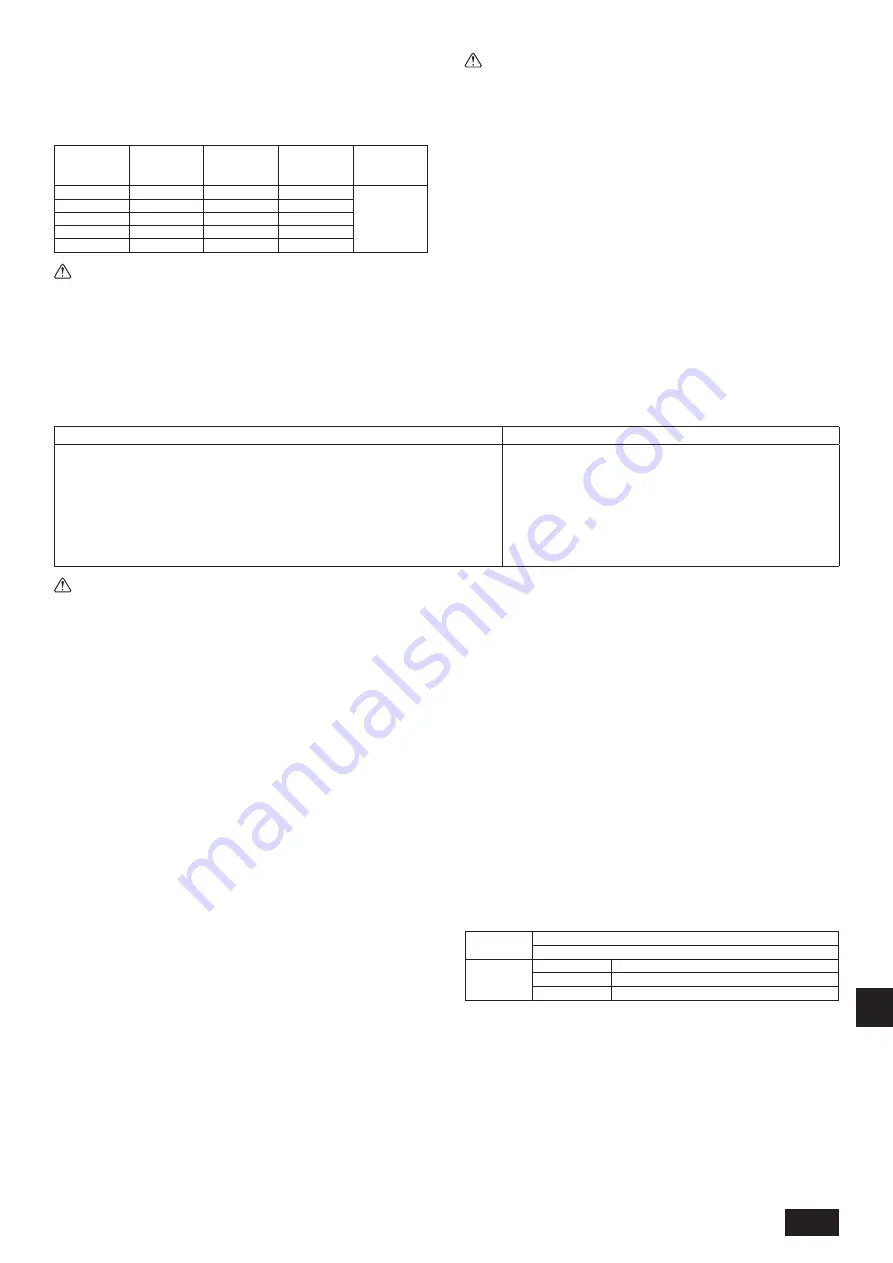 Mitsubishi Electric PUHY-RP200YJM-B Скачать руководство пользователя страница 197