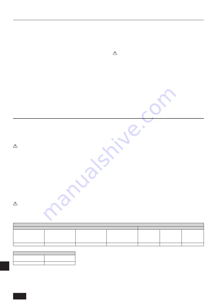 Mitsubishi Electric PUHY-RP200YJM-B Скачать руководство пользователя страница 218