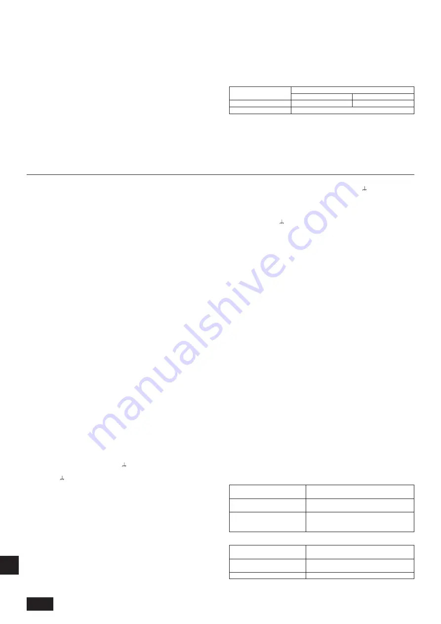 Mitsubishi Electric PUHY-RP200YJM-B Скачать руководство пользователя страница 234