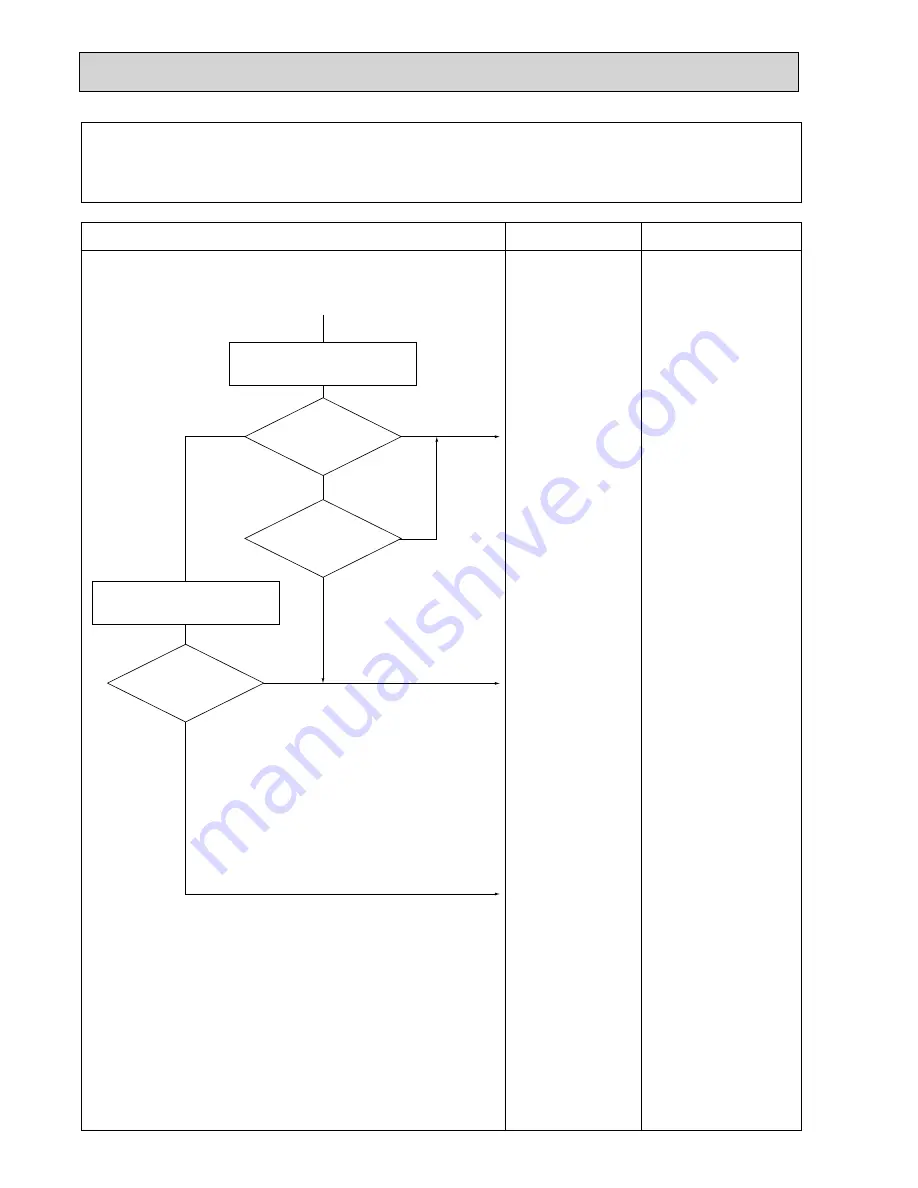 Mitsubishi Electric PUHZ-RP100VHA3 Скачать руководство пользователя страница 62