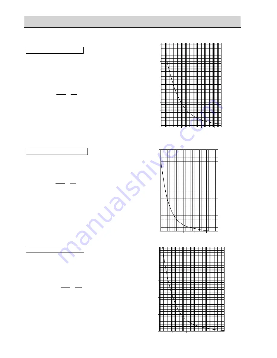 Mitsubishi Electric PUHZ-RP100VHA3 Service Manual Download Page 72