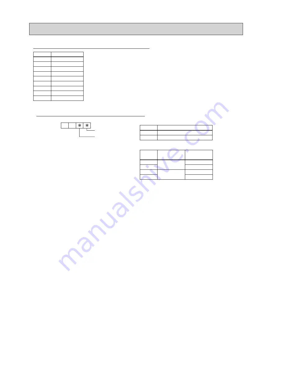 Mitsubishi Electric PUHZ-SHW112YAA Service Manual Download Page 59