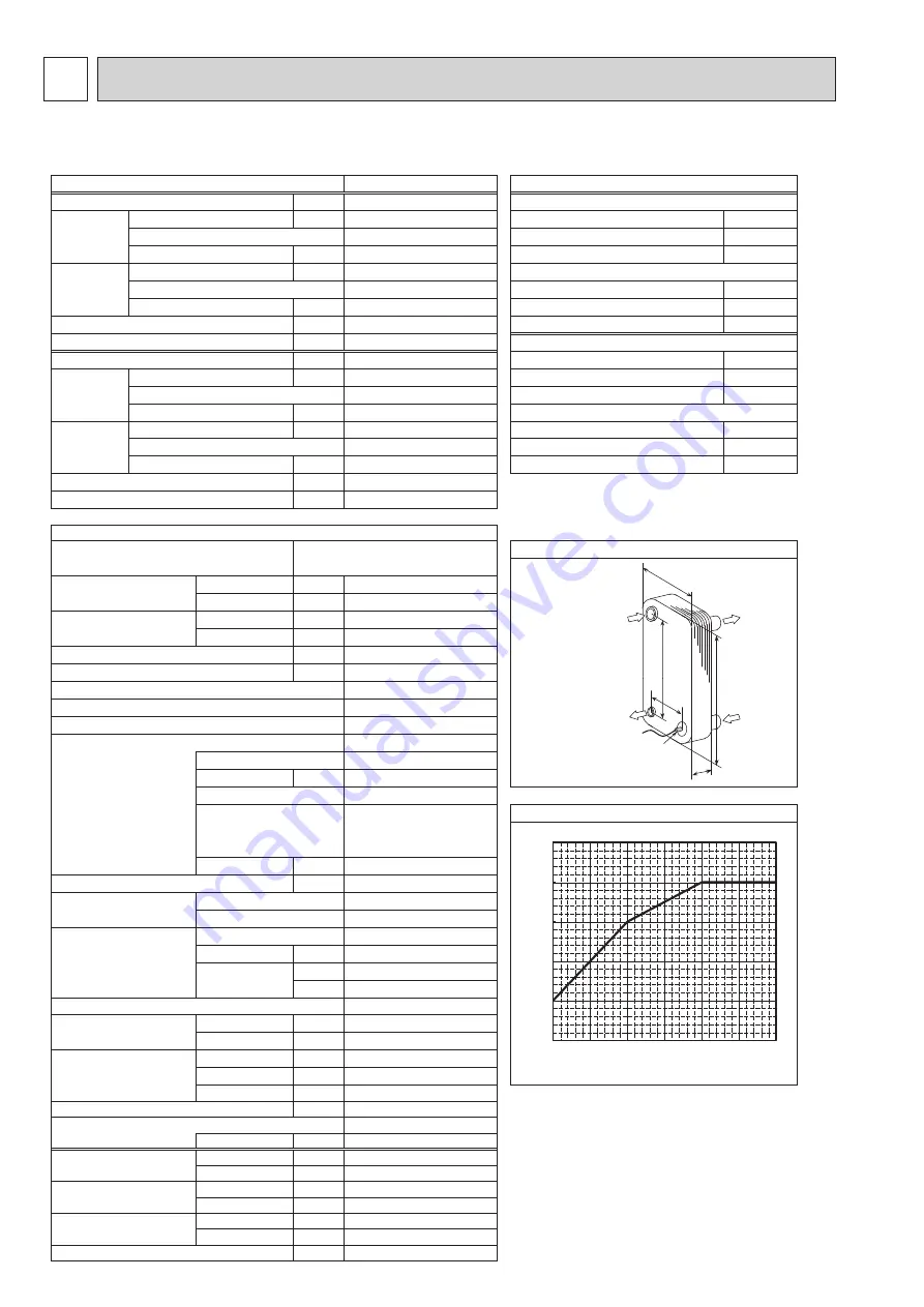 Mitsubishi Electric PUHZ-W112VHA Service Manual Download Page 6