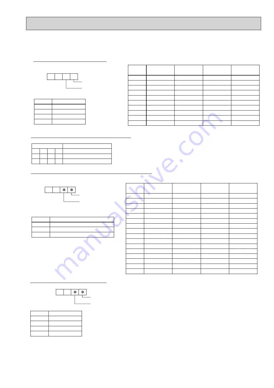 Mitsubishi Electric PUHZ-W112VHA Скачать руководство пользователя страница 47